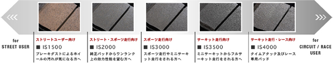 製品の優位性